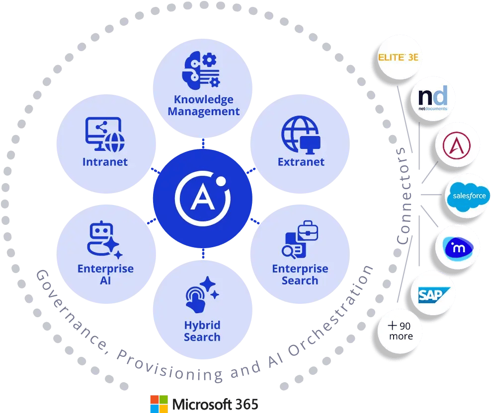 Atlas multiple circles infographic with Intranet
