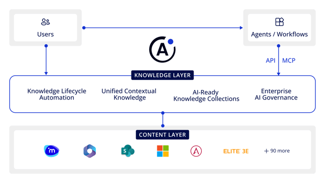 Knowledge layer structure by AtlasFuse