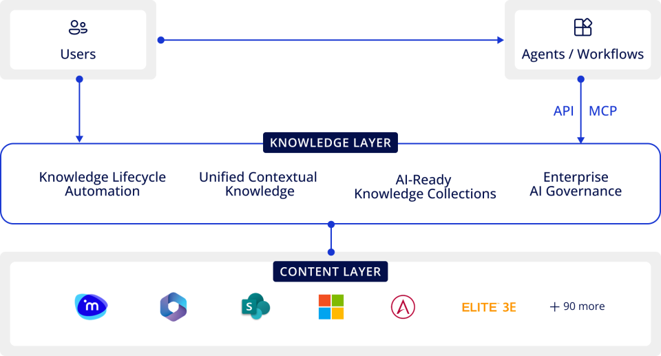 Atlas in layers short