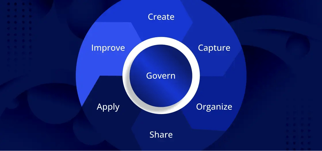 Modern Knowledge Lifecycle - cover webpage