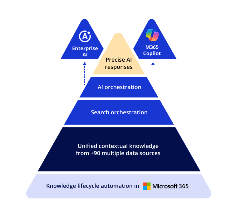 Atlas Fuse Exlaination Diagram - Generic