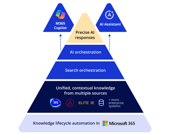 Atlas as Knowledge Layer