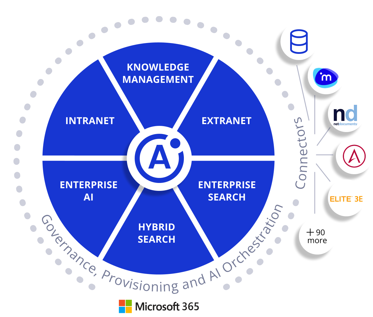 Atlas circle infographic with intranet Legal