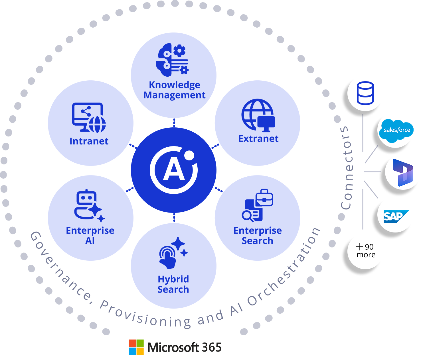 Atlas multiple circles infographic other sectors with intranet