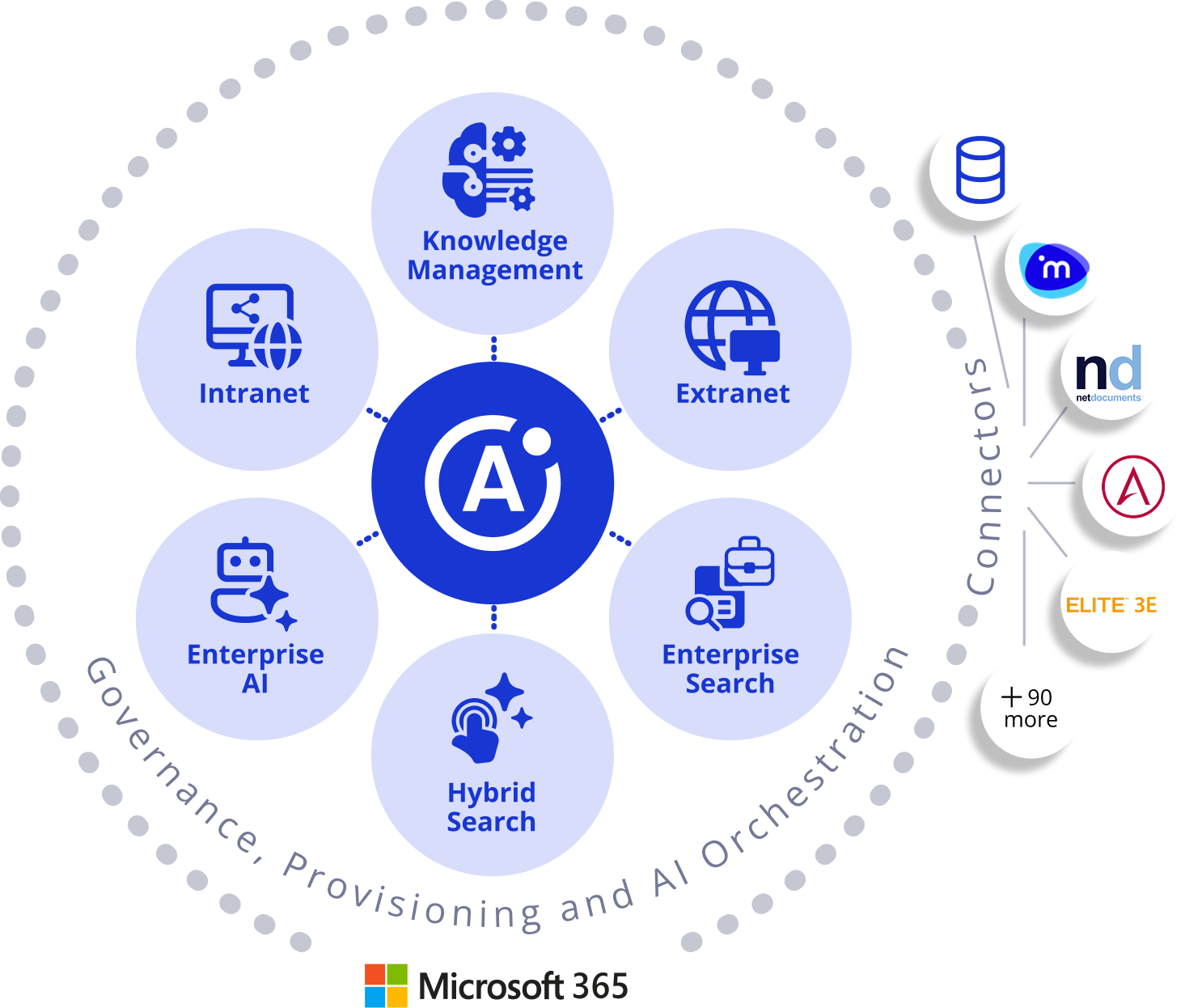 Atlas multiple circles infographic with intranet Legal
