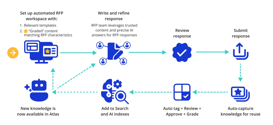 ATLAS RFP assistant v1