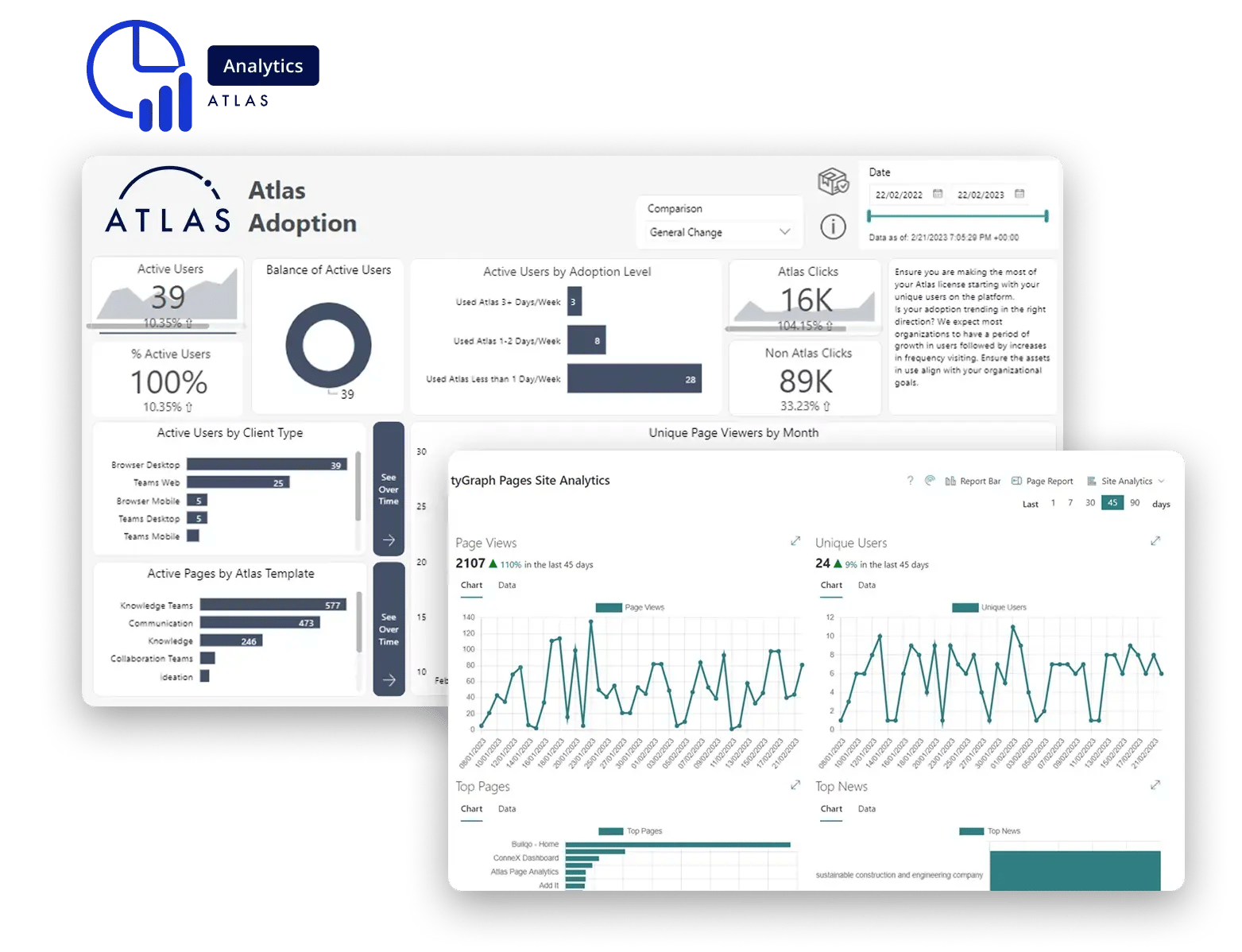 Analytics two Screens with adoption graphs and dots