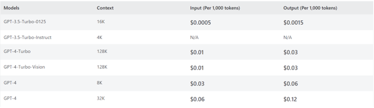 2024 May, GPT Model Cost Profiles