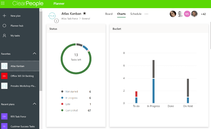Microsoft Planner screenshot