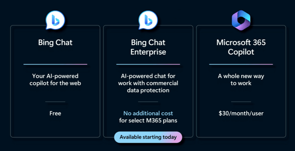 Free Bing Chat compared with Enterprise Chat and M365 Copilot