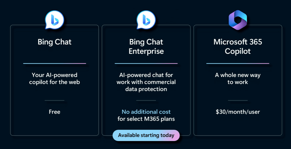Overview of bing chat enterprise
