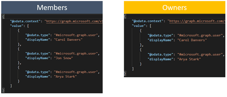 Private Groups SharePoint 6