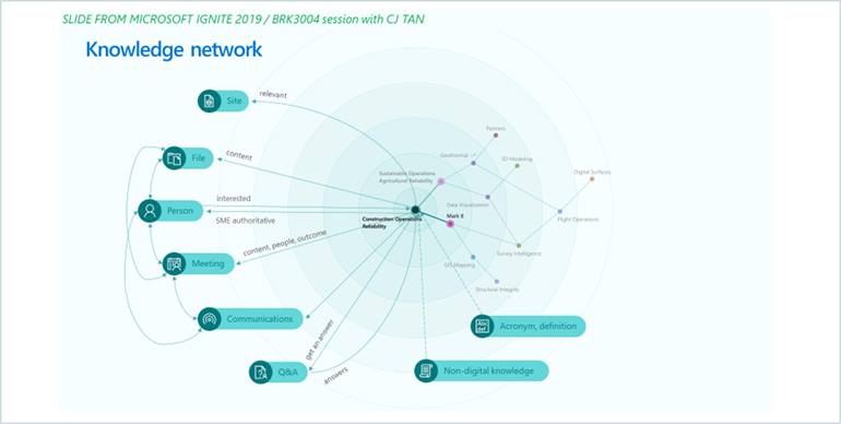 Project-Cortex-KnowledgeNetwork