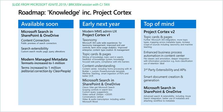 Project-Cortex-Roadmap 201911