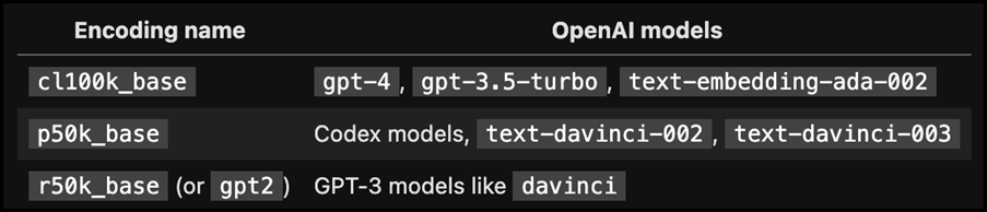 Table with encoding names and OpenAI models