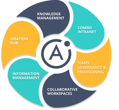 Atlas Unified Experience
