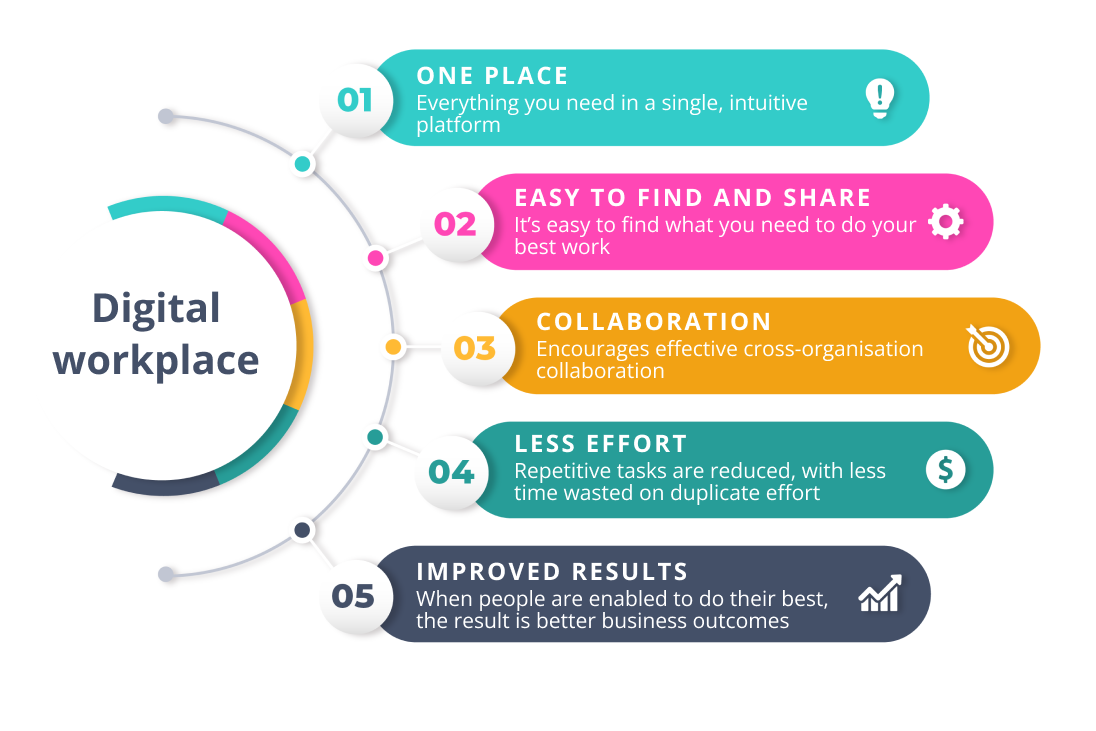 Illustration of the Digital Workplace by ClearPeople