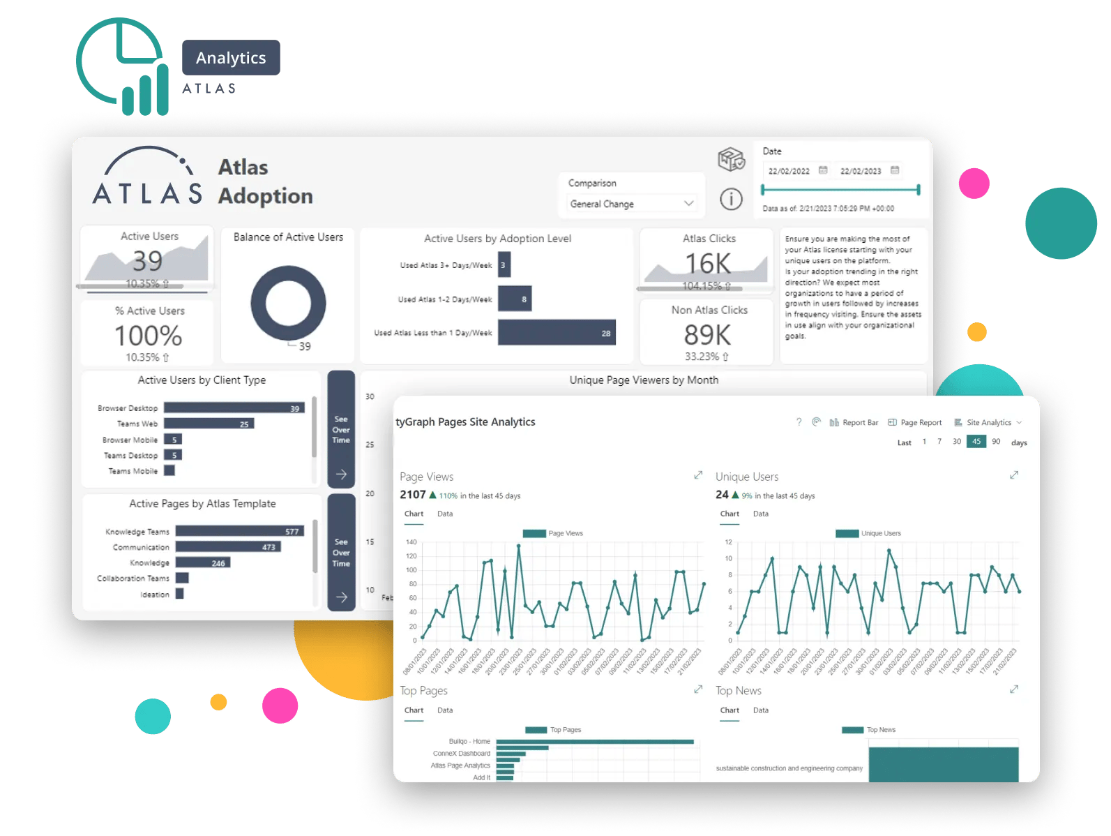 Analytics Screens with dots