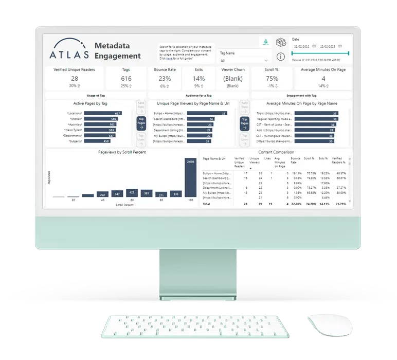 Atlas Analytics in monitor - Metadata Engagement