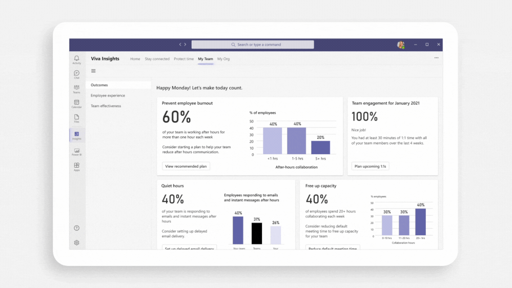 Microsoft Viva Insights for managers GIF