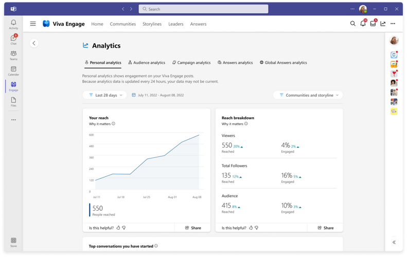 Viva Engage - Advanced Analytics Dashboard