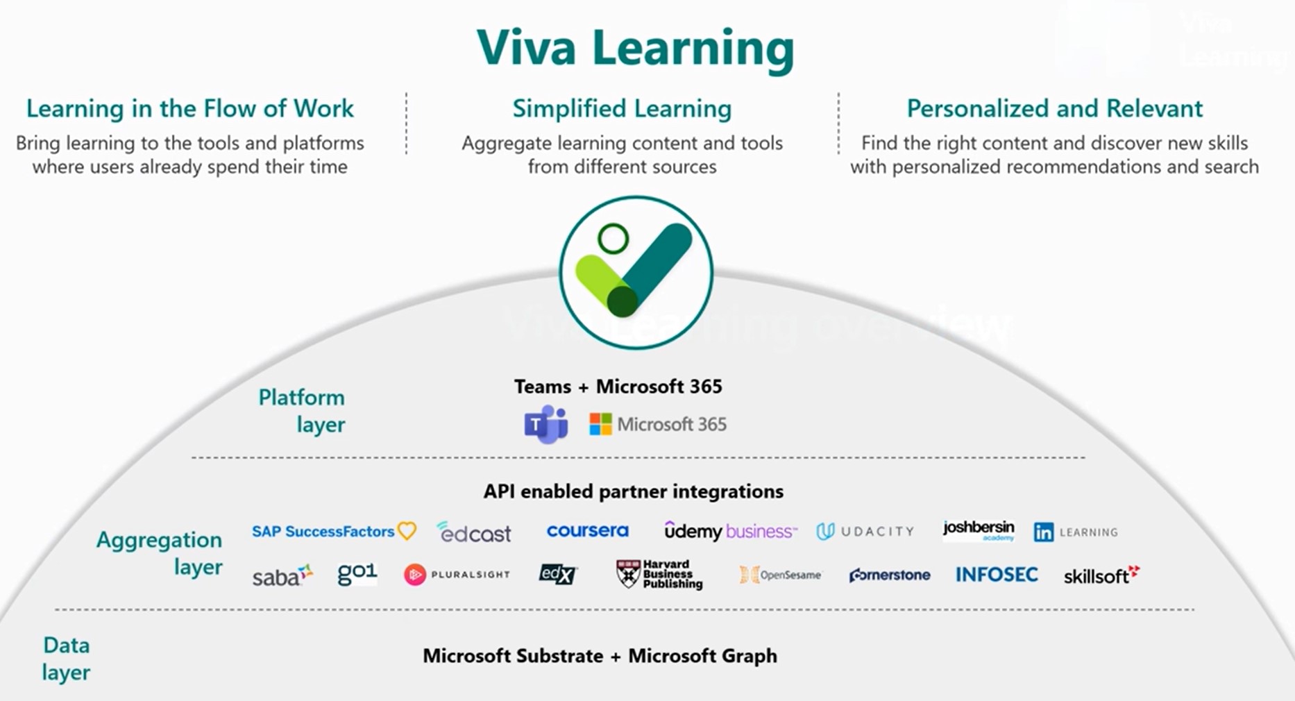 viva learning overview