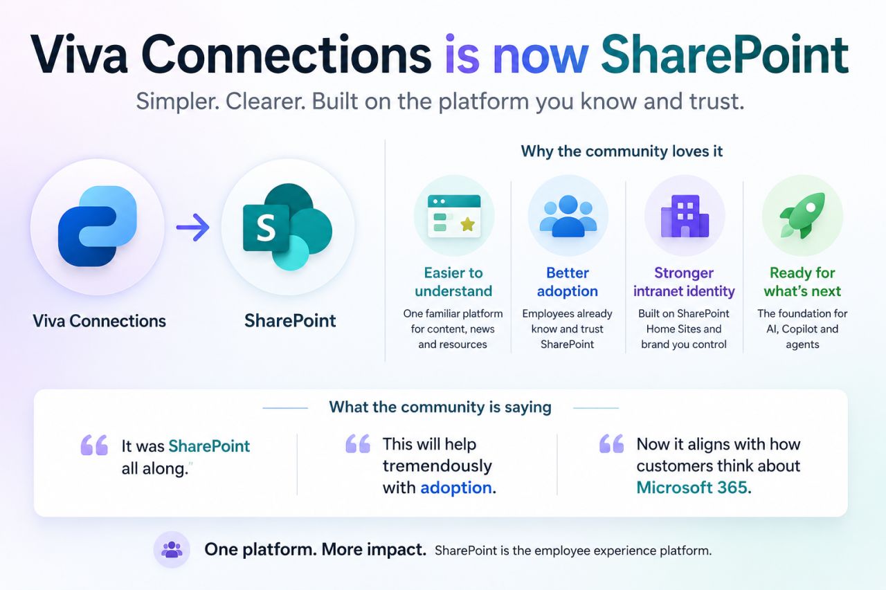 Viva Connections is now SharePoint