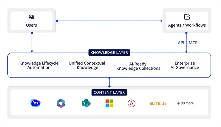 Atlas lays the right knowledge foundations