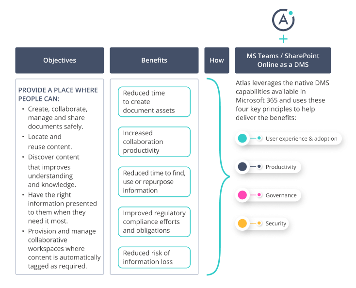 Choosing the right document management system - capabilities and requirements