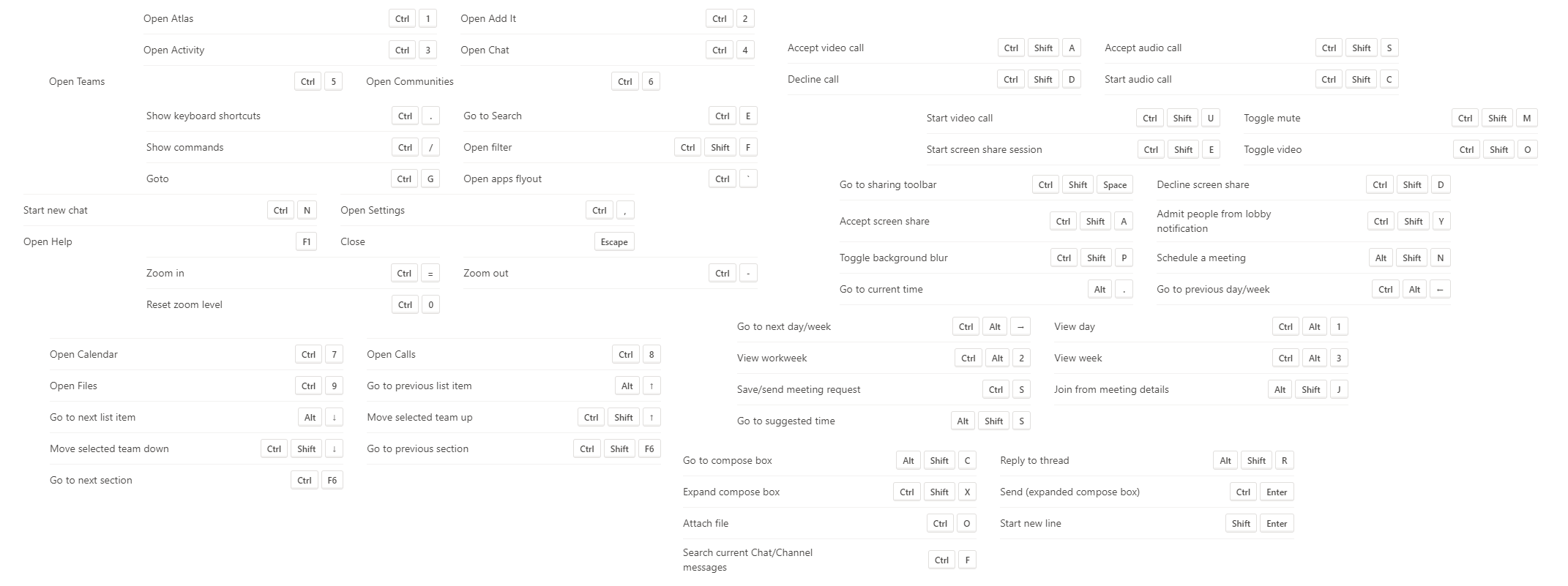 Image showing the huge number of Microsoft Teams keyboard shortcuts