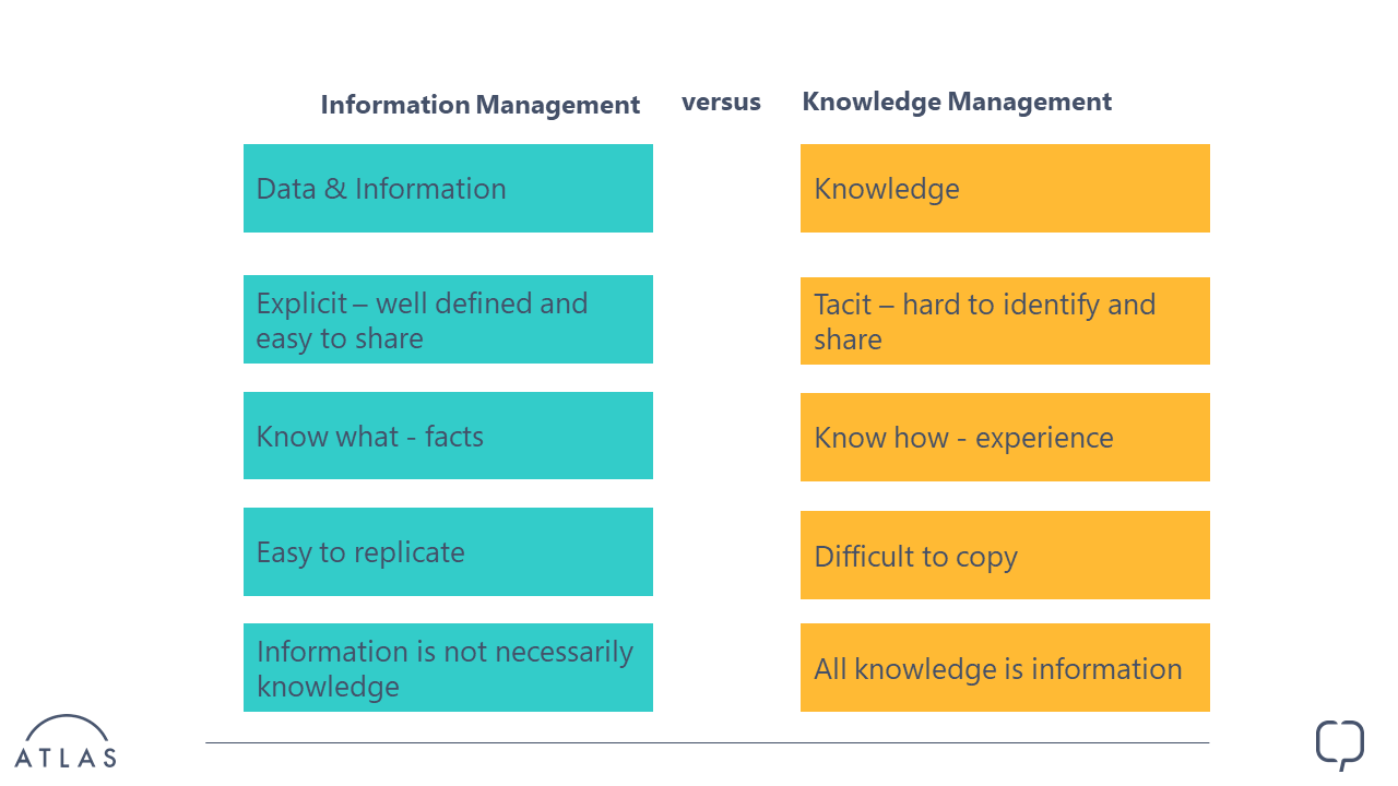 Information Management vs Knowledge Management comparison table
